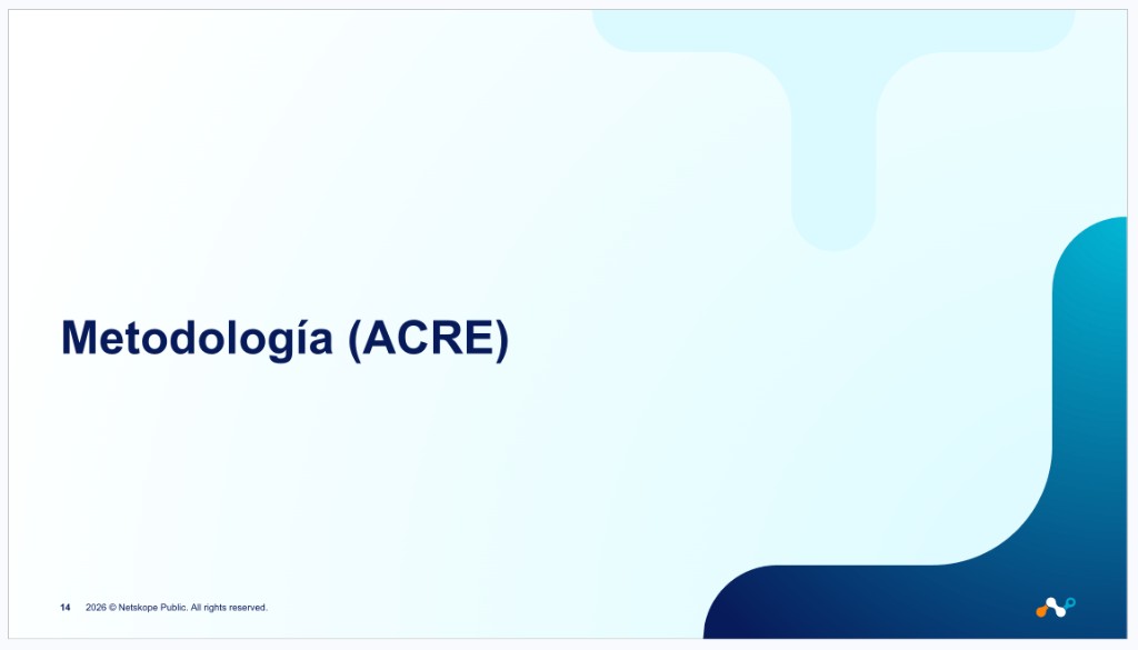 Metodología ACRE