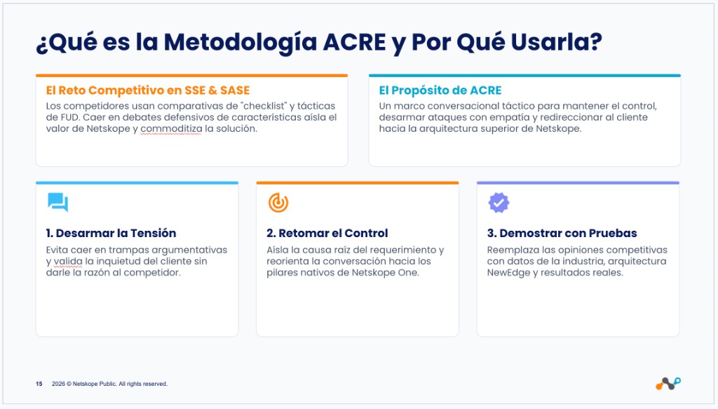 Qué es ACRE