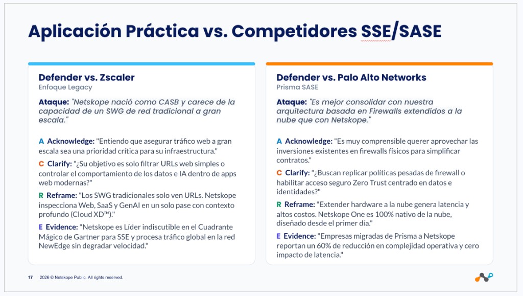 ACRE vs Zscaler y Palo Alto